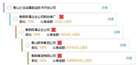 鞍山三全金屬制品技術(shù)開發(fā)公司技術(shù)咨詢服務(wù)介紹